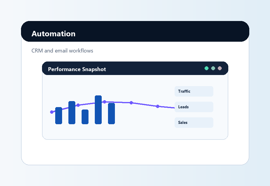 Marketing automation case study